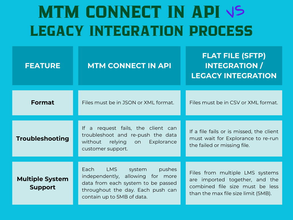 Comparison between MTMConnect In and Legacy Integration process_horizontal
